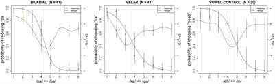 Congruent aero-tactile stimuli bias perception of voicing continua